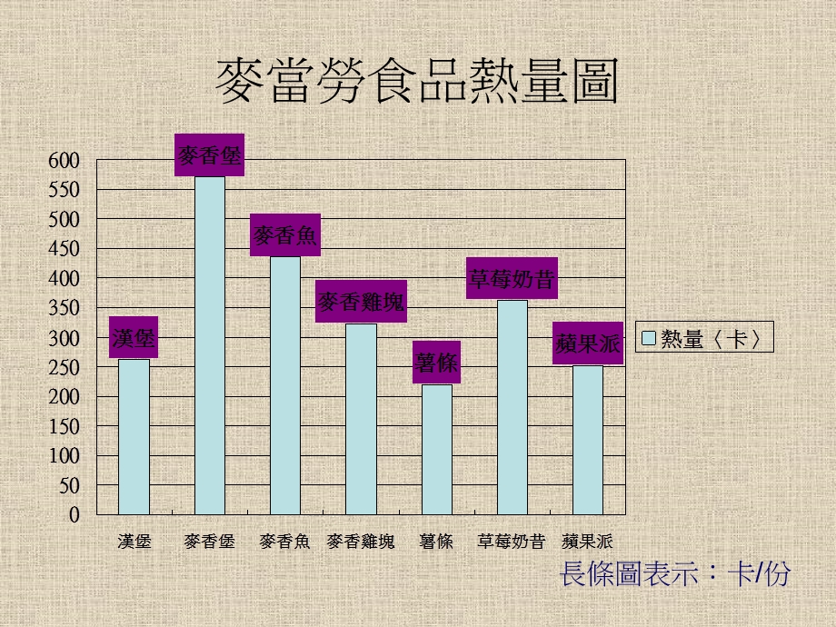 麦当劳食品热量.ppt_第1页