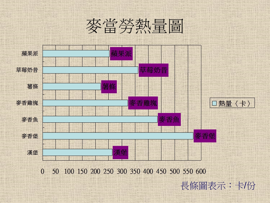 麦当劳食品热量.ppt_第2页