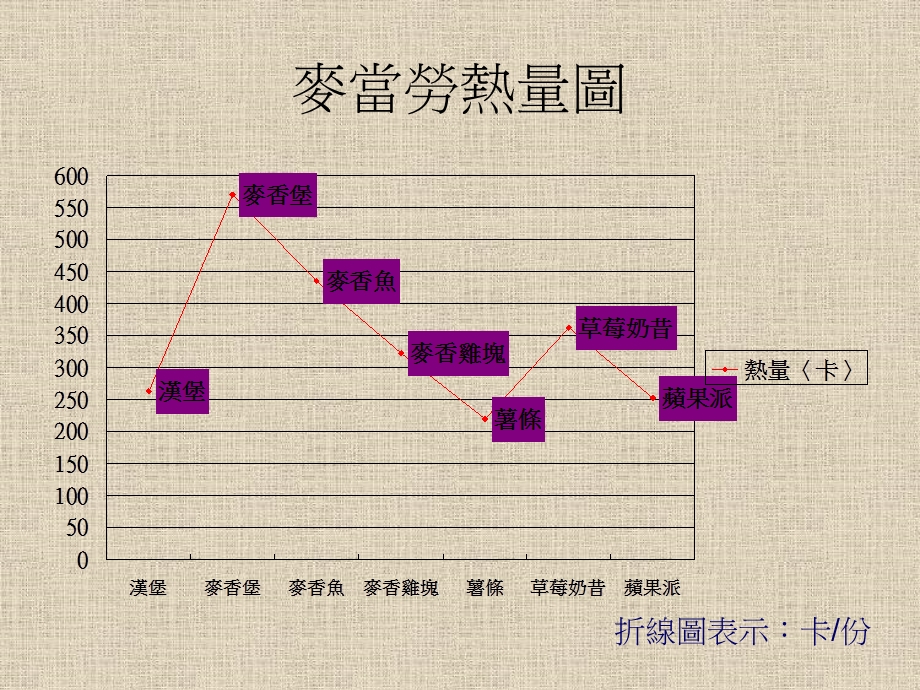 麦当劳食品热量.ppt_第3页