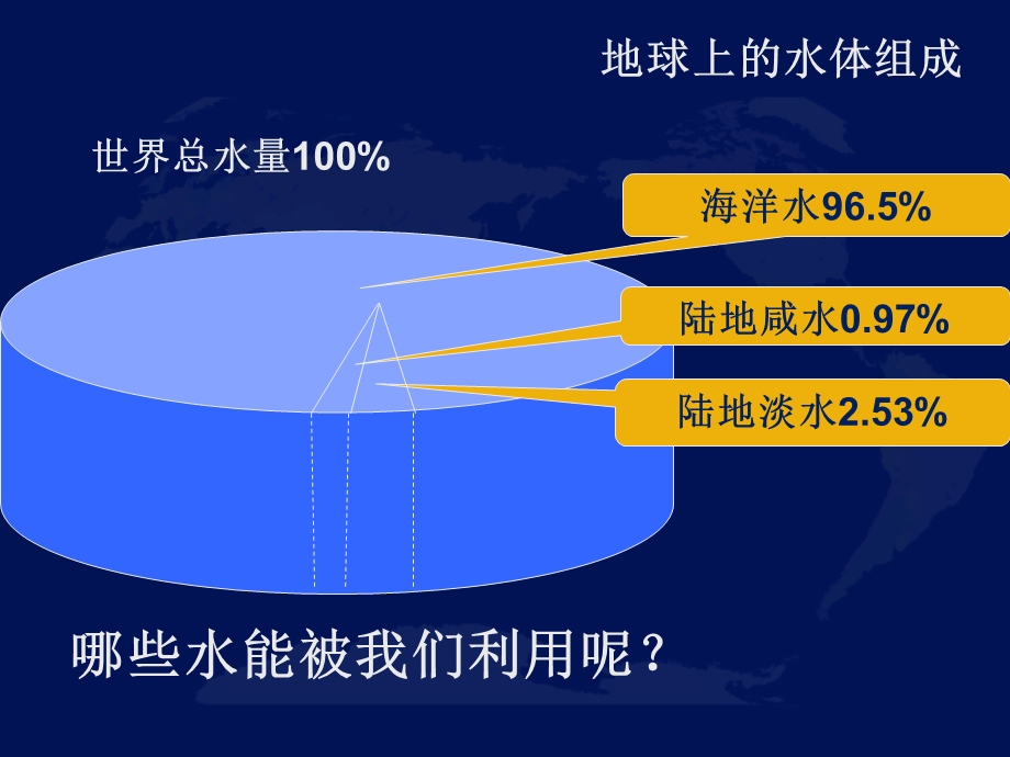 节约用水从我做起课件PPT.ppt_第3页