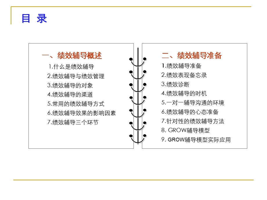 绩效辅导实施技巧.ppt_第2页