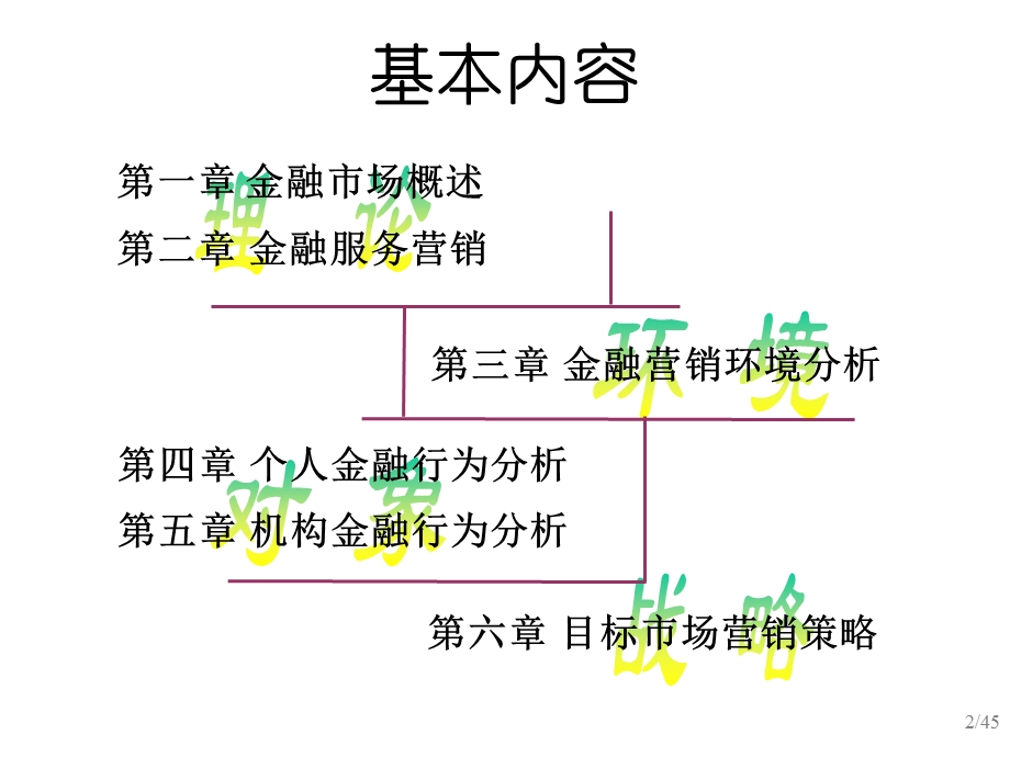 金融营销007金融产品策略.ppt_第2页