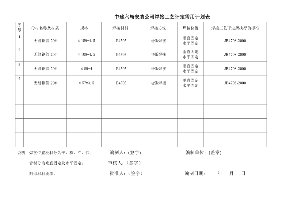 hc焊接工艺评定需用计划表(范例).doc_第3页