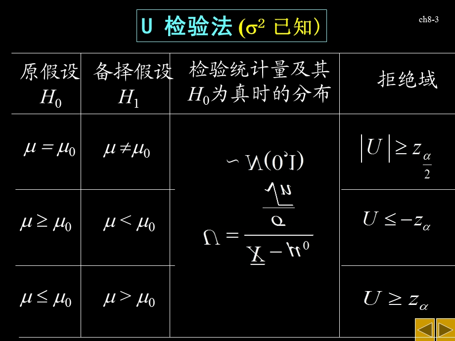 概率论与数理统计之24.ppt_第3页