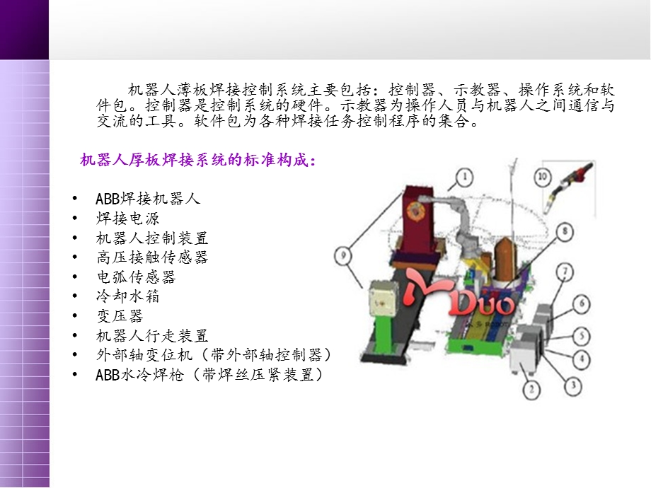 工业机器人薄板焊接系统.ppt_第2页