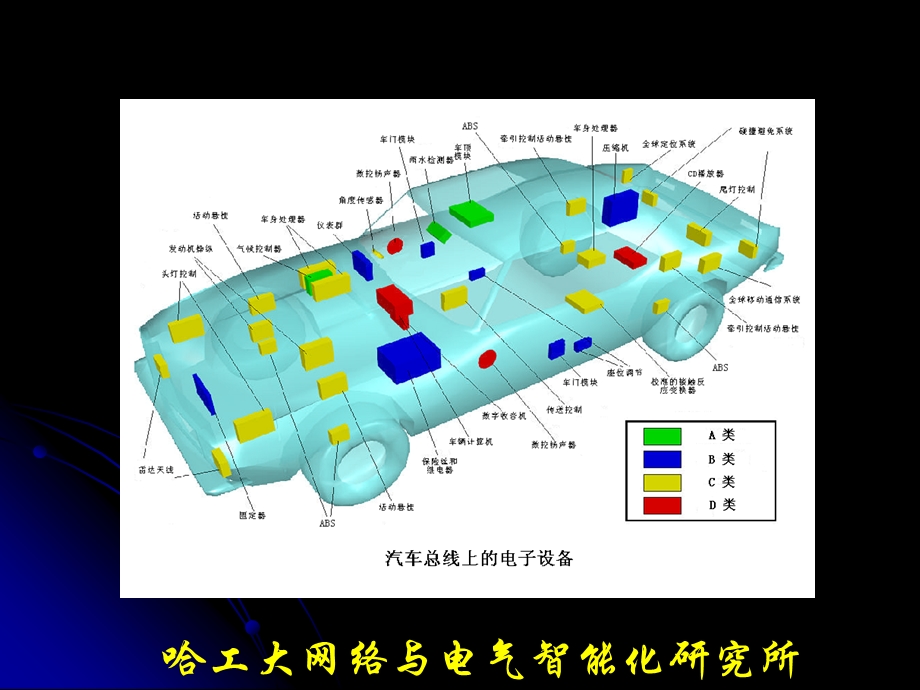 工业控制网络03李中伟.ppt_第3页