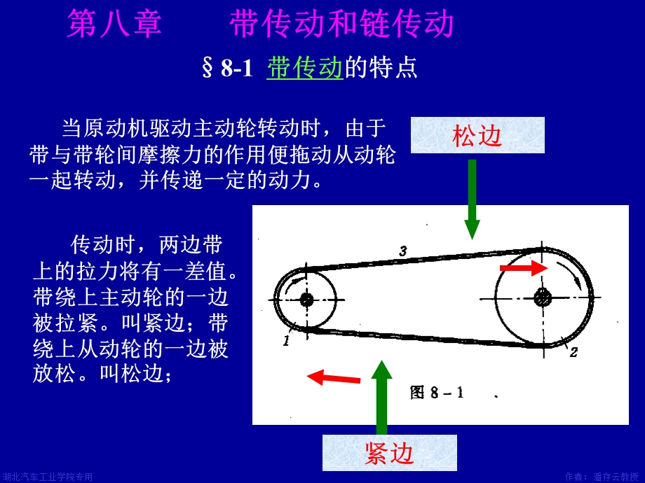 第8章带传动和链传动.ppt_第3页