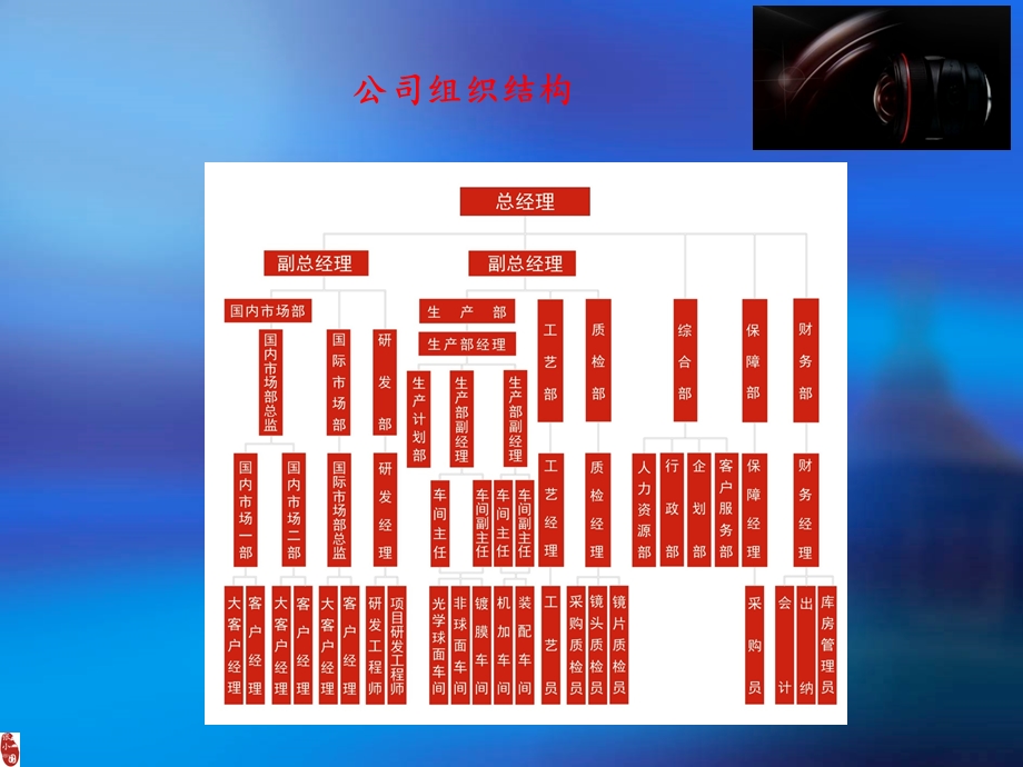 精品最新企业新员工入职培训PPT模板.ppt_第3页