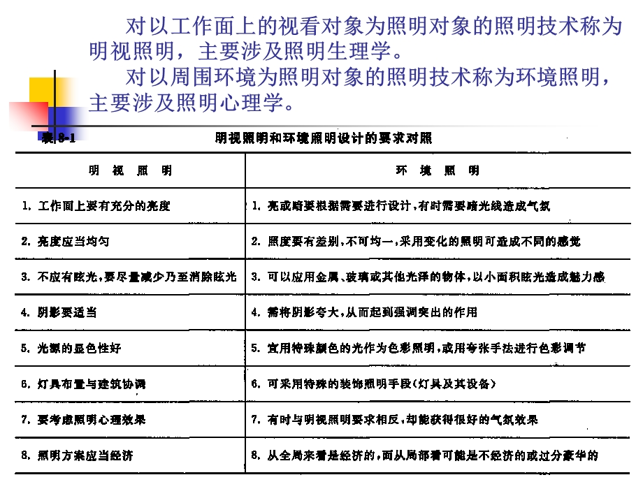 照明技术(室内外照明光照设计).ppt_第3页