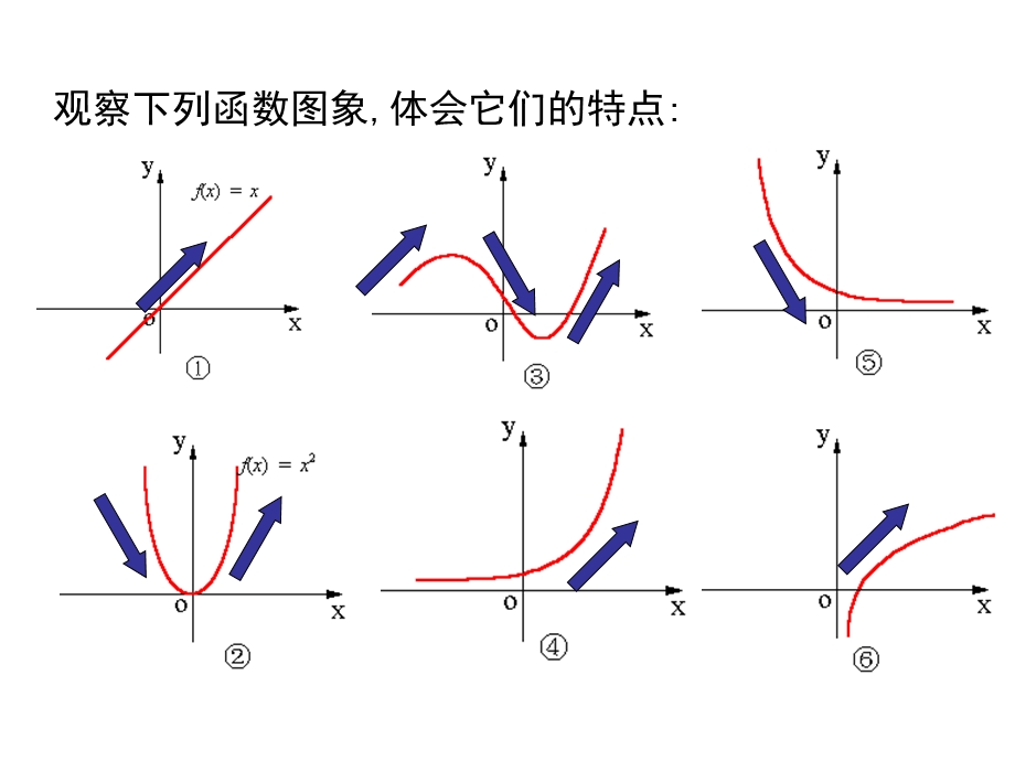 函数的单调性1.ppt_第2页