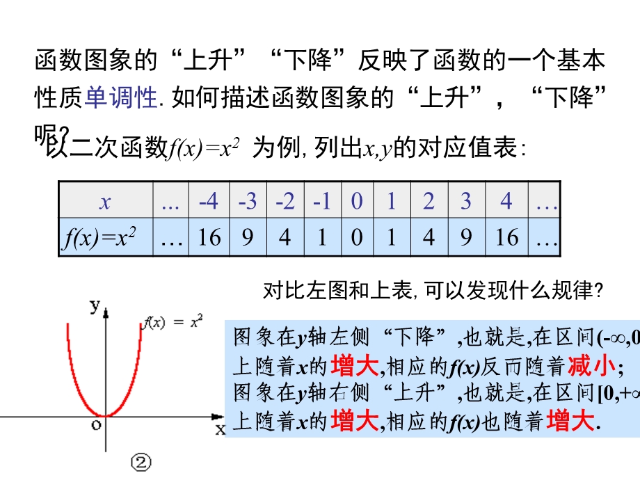 函数的单调性1.ppt_第3页