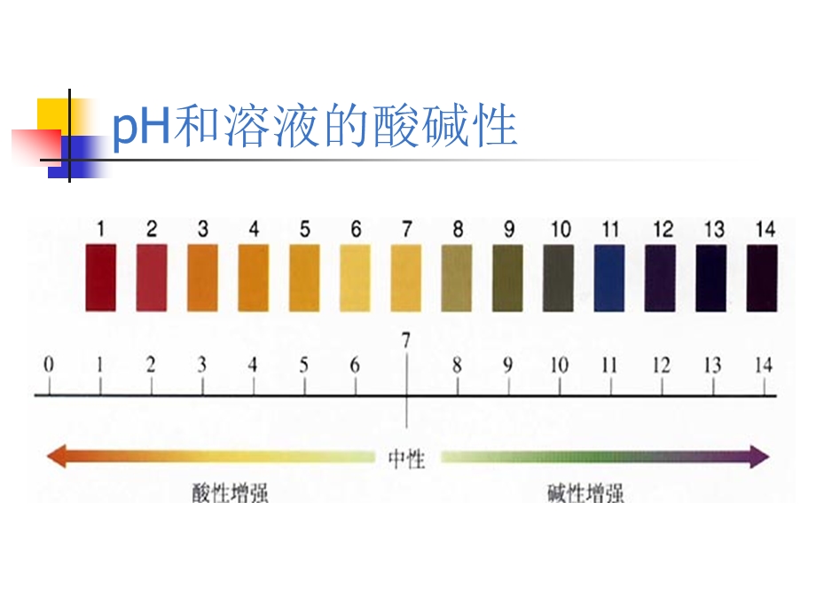 第八部分生活中的酸碱盐.PPT_第3页