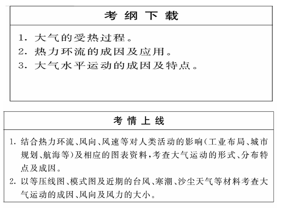 大气垂直分层、热力作用、热力环流、风.ppt_第2页