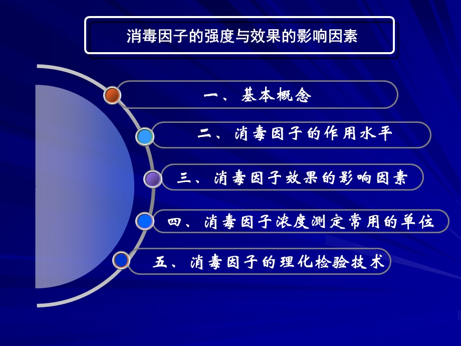 消毒因子的强度测定与影响因素.ppt_第2页