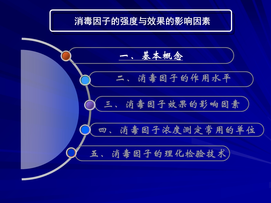 消毒因子的强度测定与影响因素.ppt_第3页