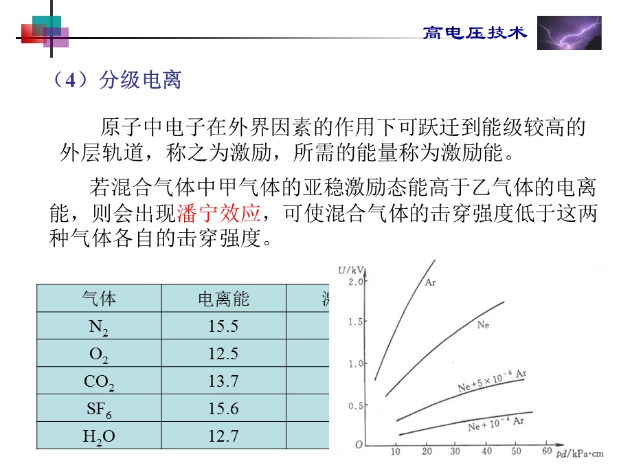 气体放电的基本物理过程.ppt_第3页