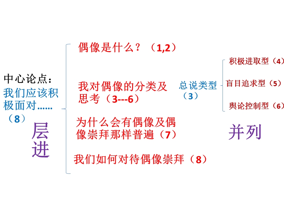 议论文第一篇(谈偶像).ppt_第2页