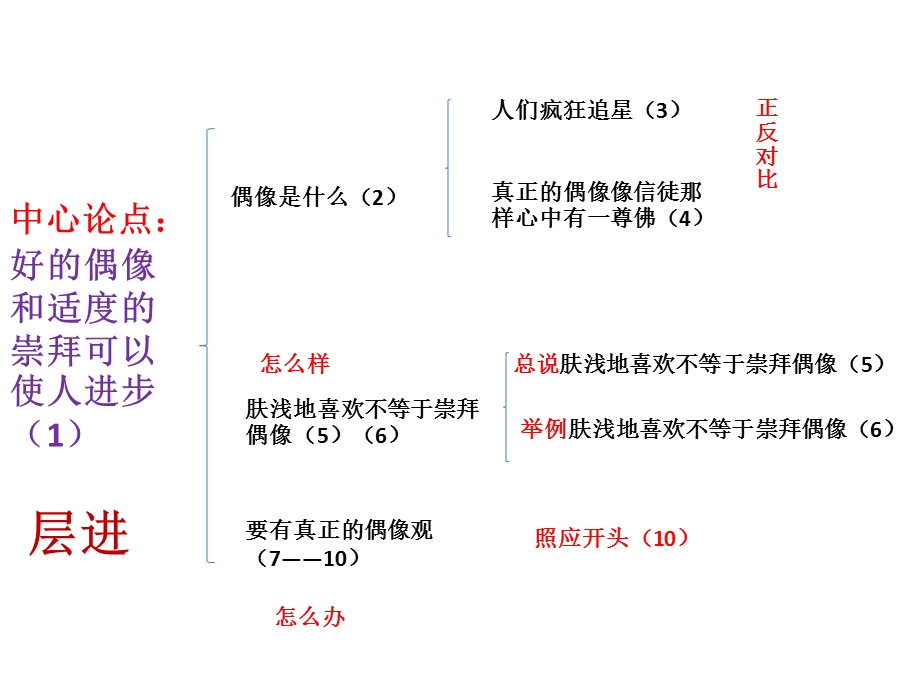 议论文第一篇(谈偶像).ppt_第3页