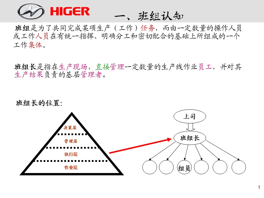 班组长的角色与职责.ppt_第1页