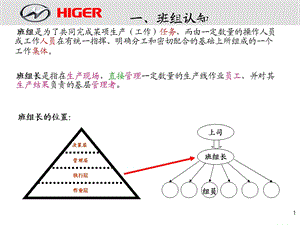 班组长的角色与职责.ppt