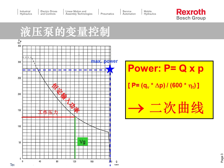 力士乐泵控系统.ppt_第3页