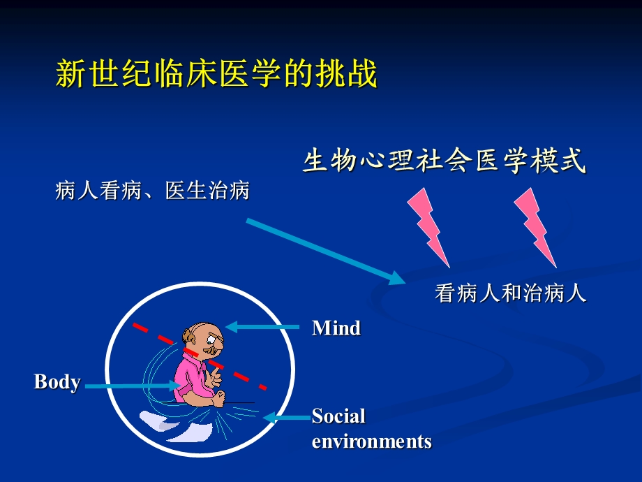 医患关系和沟通技巧(社会精神医学)蔡军.ppt_第2页