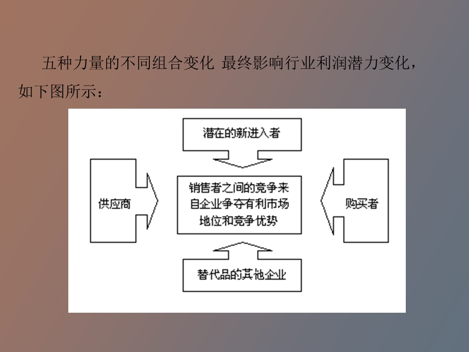 波特五力分析模型.ppt_第3页