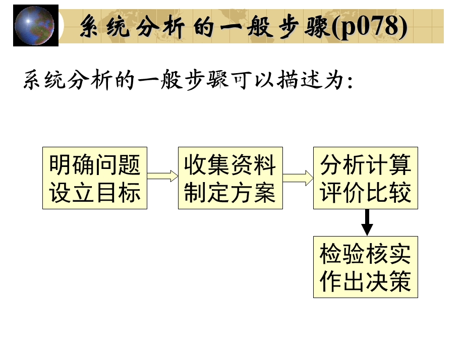 系统的分析(通用技术).ppt_第3页