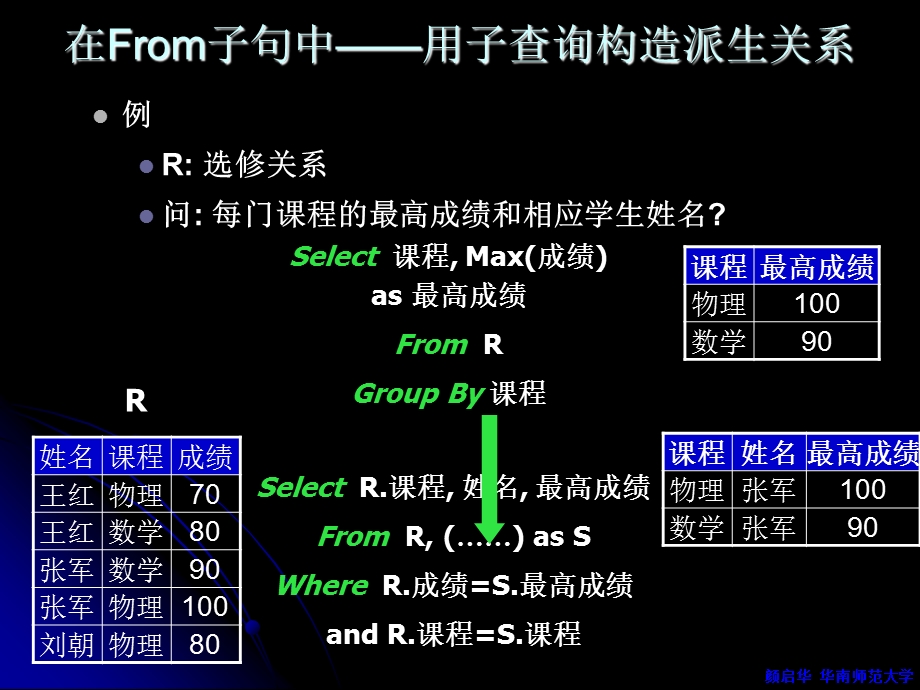 chapter03chinese.ppt_第3页