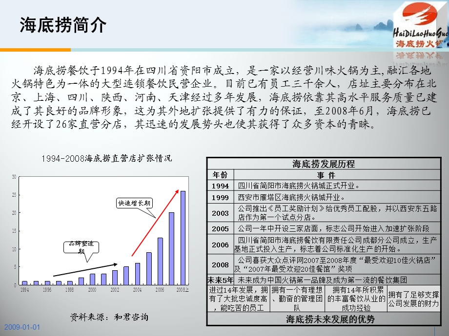 最佳实践海底捞的文化管理.ppt_第2页