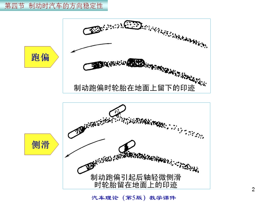 制动时汽车的方向稳定性.ppt_第2页