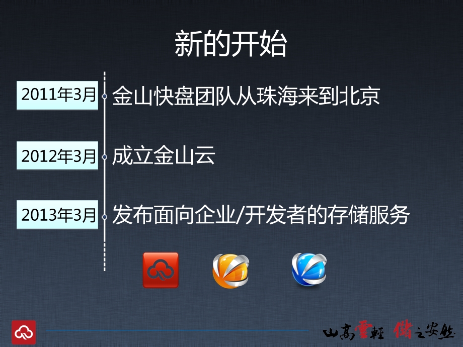 金山云云存储服务发布会杨钢讲稿.ppt_第2页