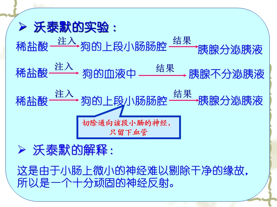 通过激素调节(完美版)课件.ppt_第3页