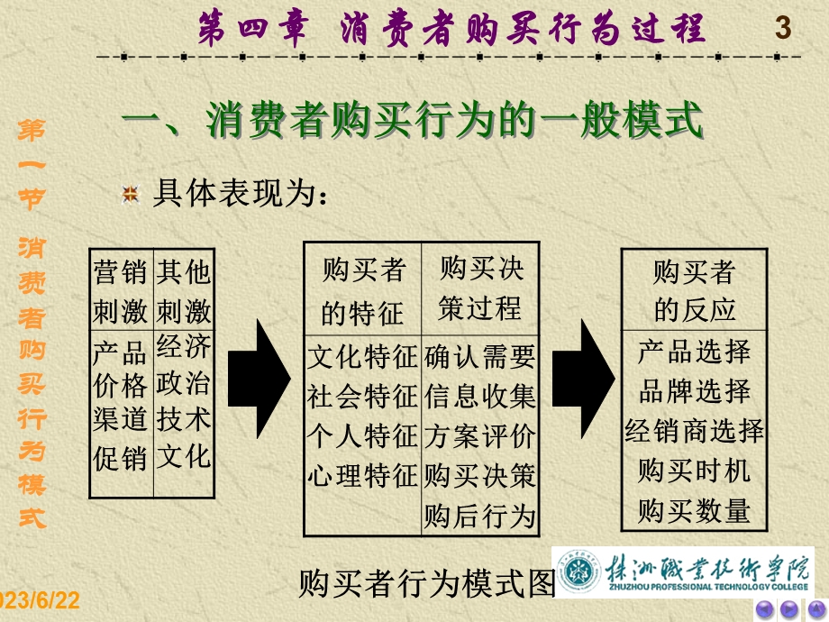 消费者购买行为过程.ppt_第3页