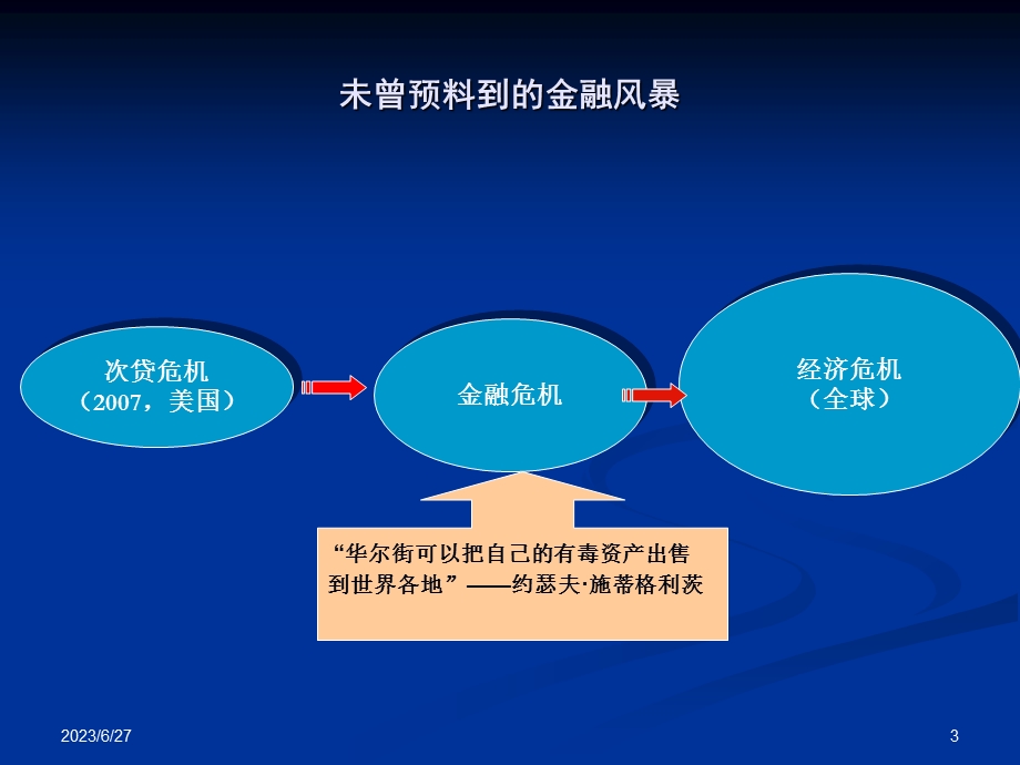 金融危机下中国经济经济形势分析与展望.ppt_第3页