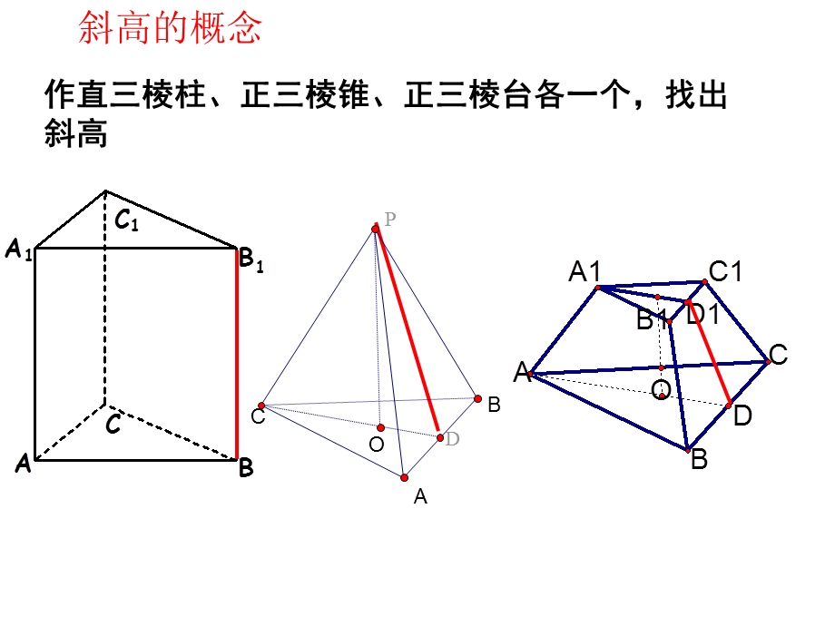 空间几何体的表面积和体积(上).ppt_第3页