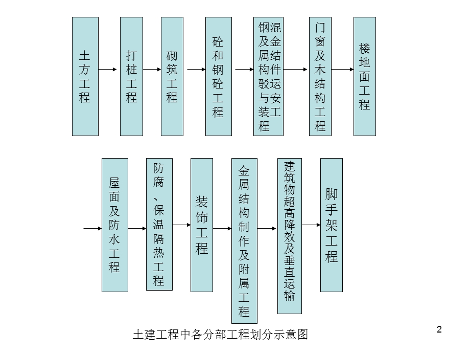 第八章一.ppt_第2页