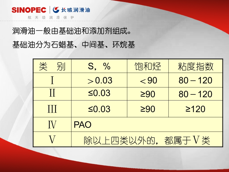 工业润滑油篇.ppt_第2页