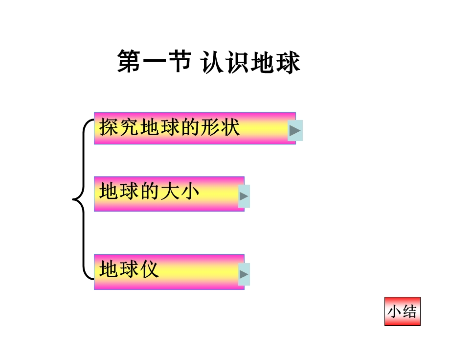 第二章地球的面貌.ppt_第2页