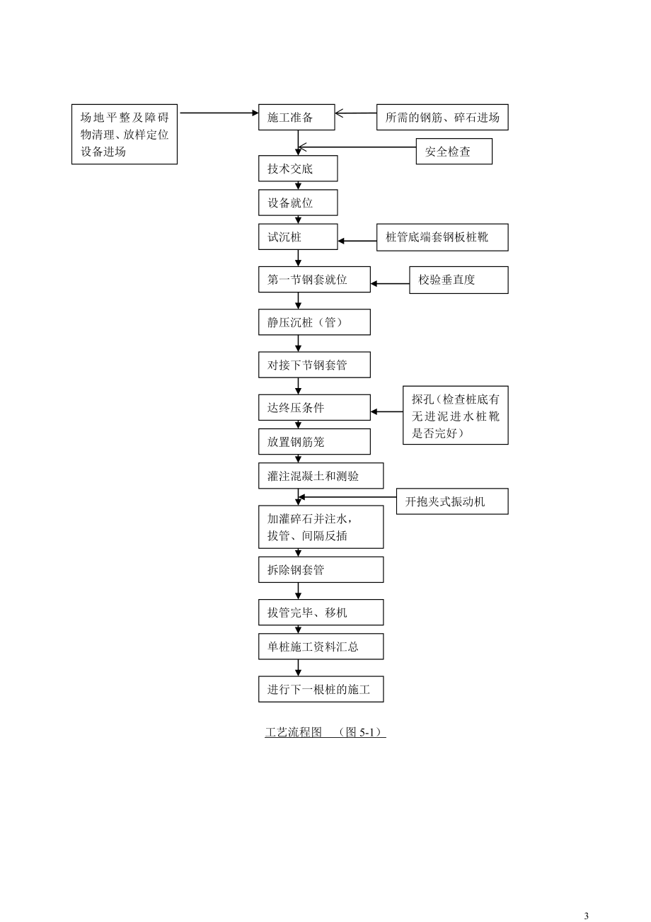 us抱压式大直径静压沉管灌注桩施工工法.doc_第3页