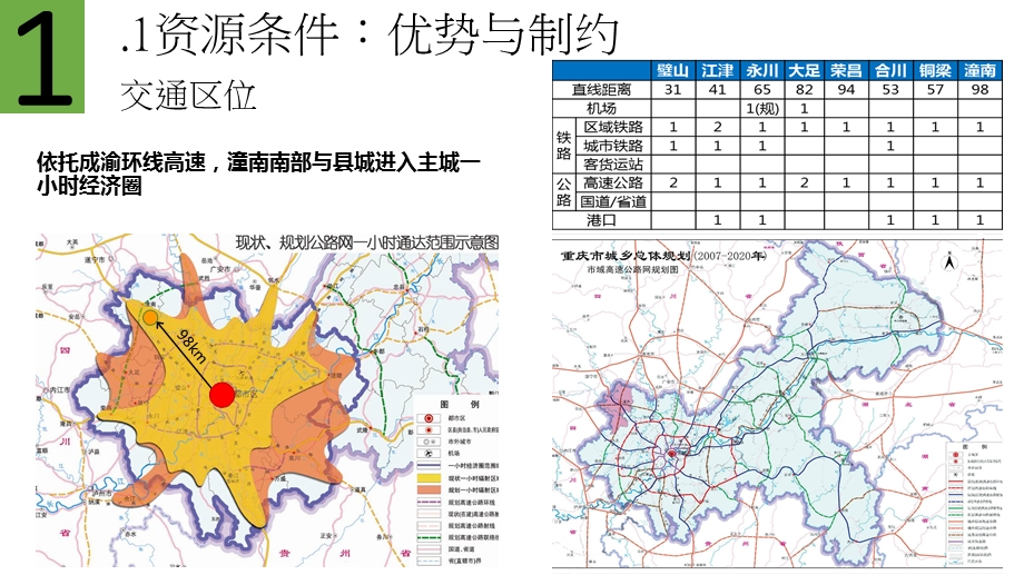 重庆市潼南区城镇体系规划.ppt_第3页