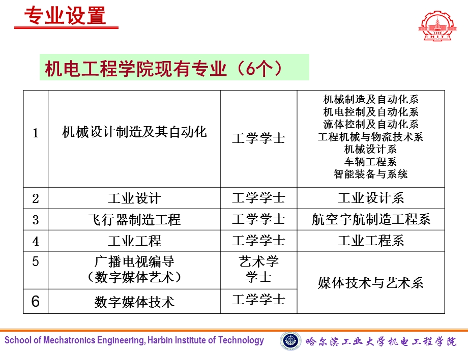 级本科生专业分流动员会宋宝玉.ppt_第3页