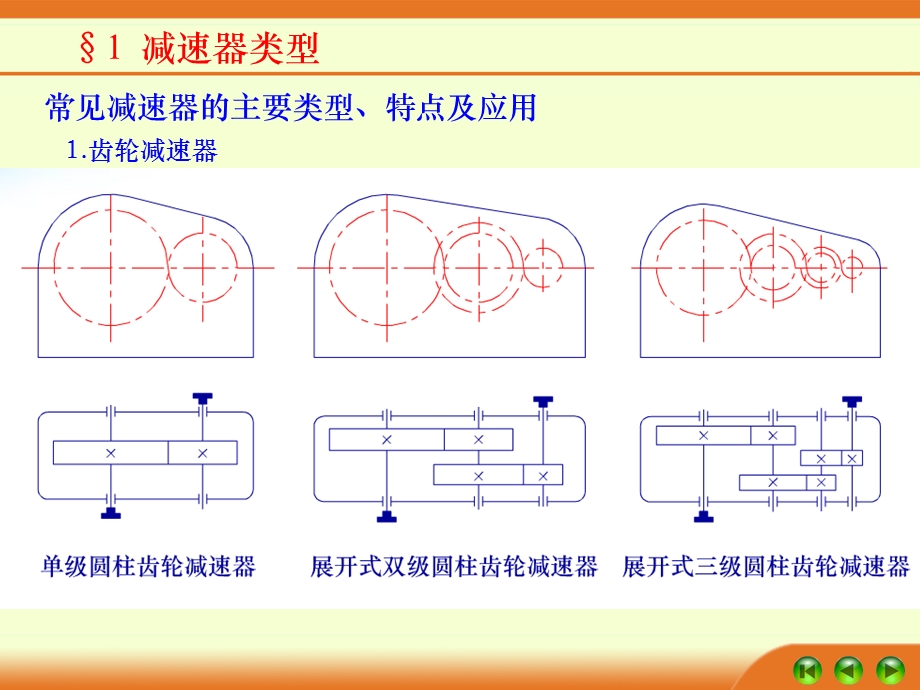 减速箱类型与特点.ppt_第3页