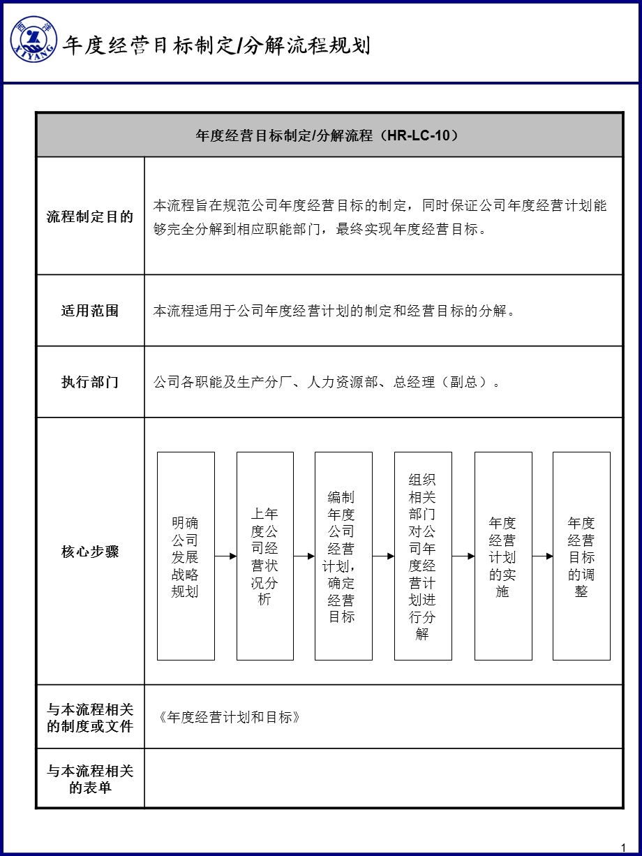 集团年度经营目标制定分解流程.ppt