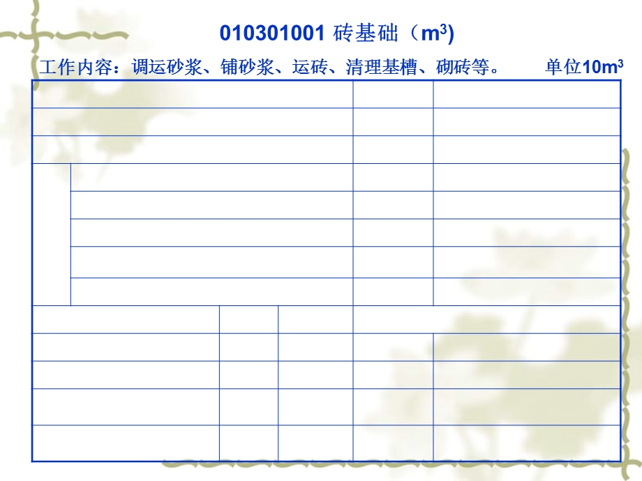 认识定额综合单价.ppt_第3页