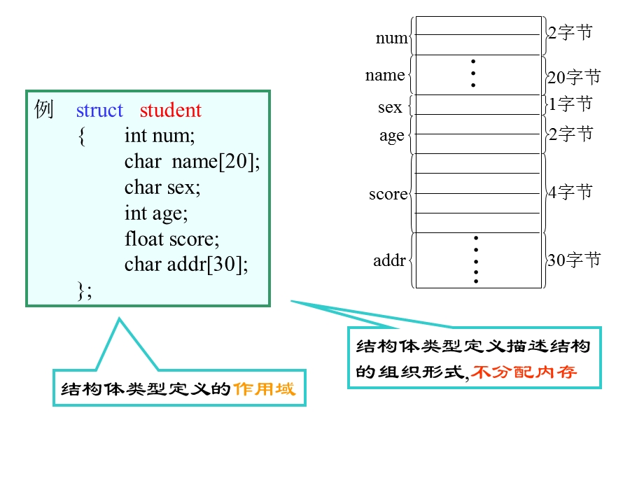 c语言程序设计c9.ppt_第2页