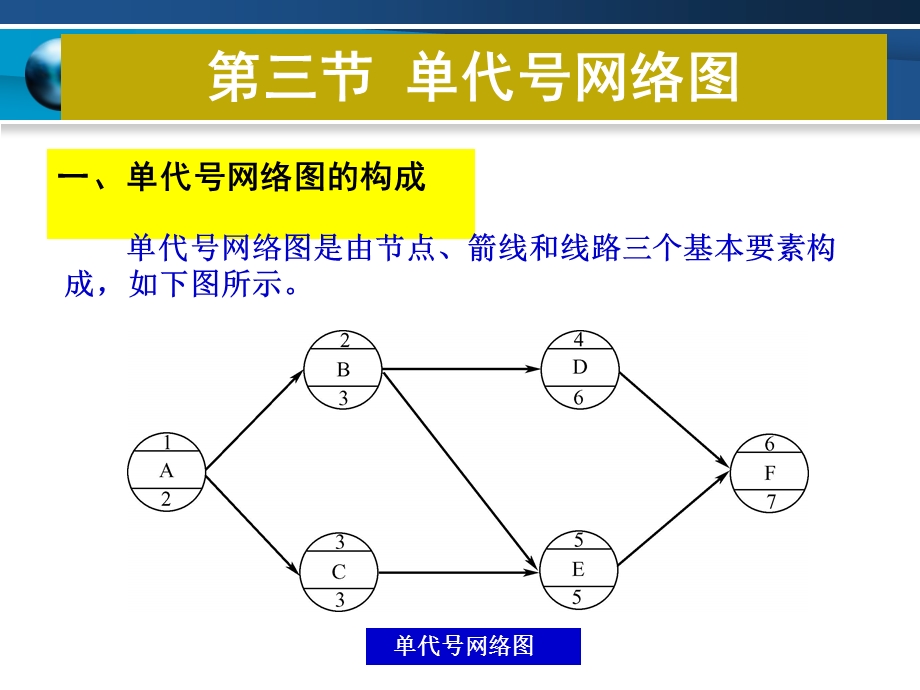 土木工程施工22单代号网络图.ppt_第1页