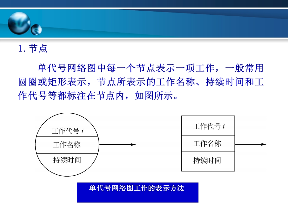 土木工程施工22单代号网络图.ppt_第2页