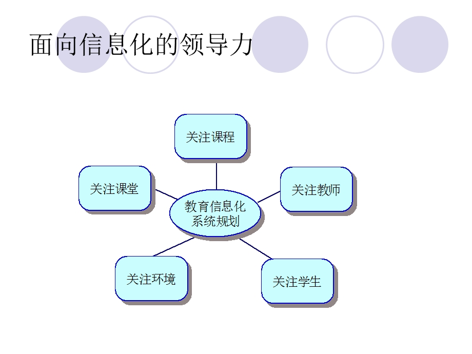 教育信息化与教师专业发展.ppt_第2页