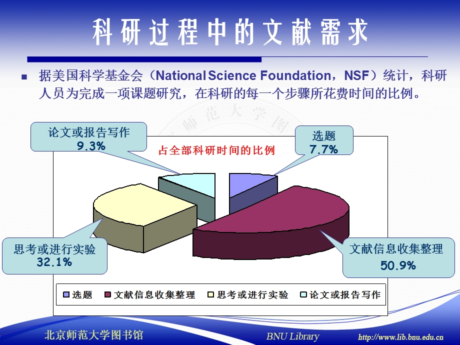 教育学院专场.ppt_第3页